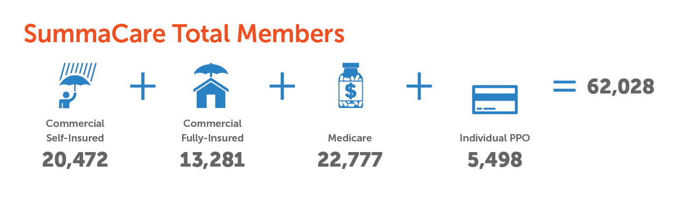 Summacare Total Member - Horizantal