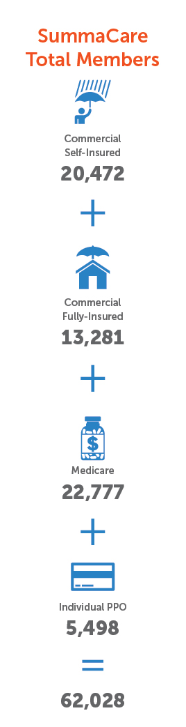 Summacare total Members _ Vertical