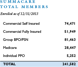 SummaCare Total Members