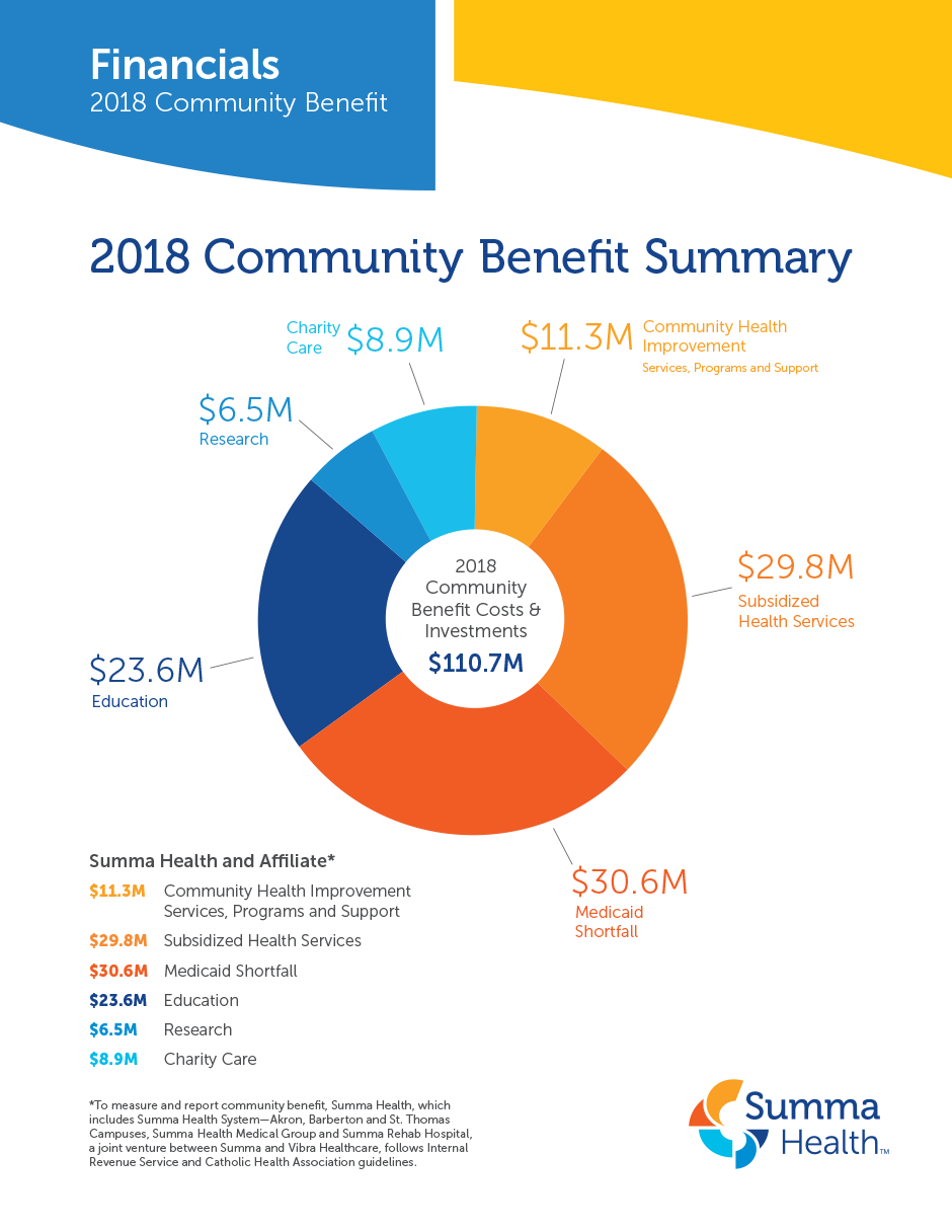 Financials 2018 Community Benefit