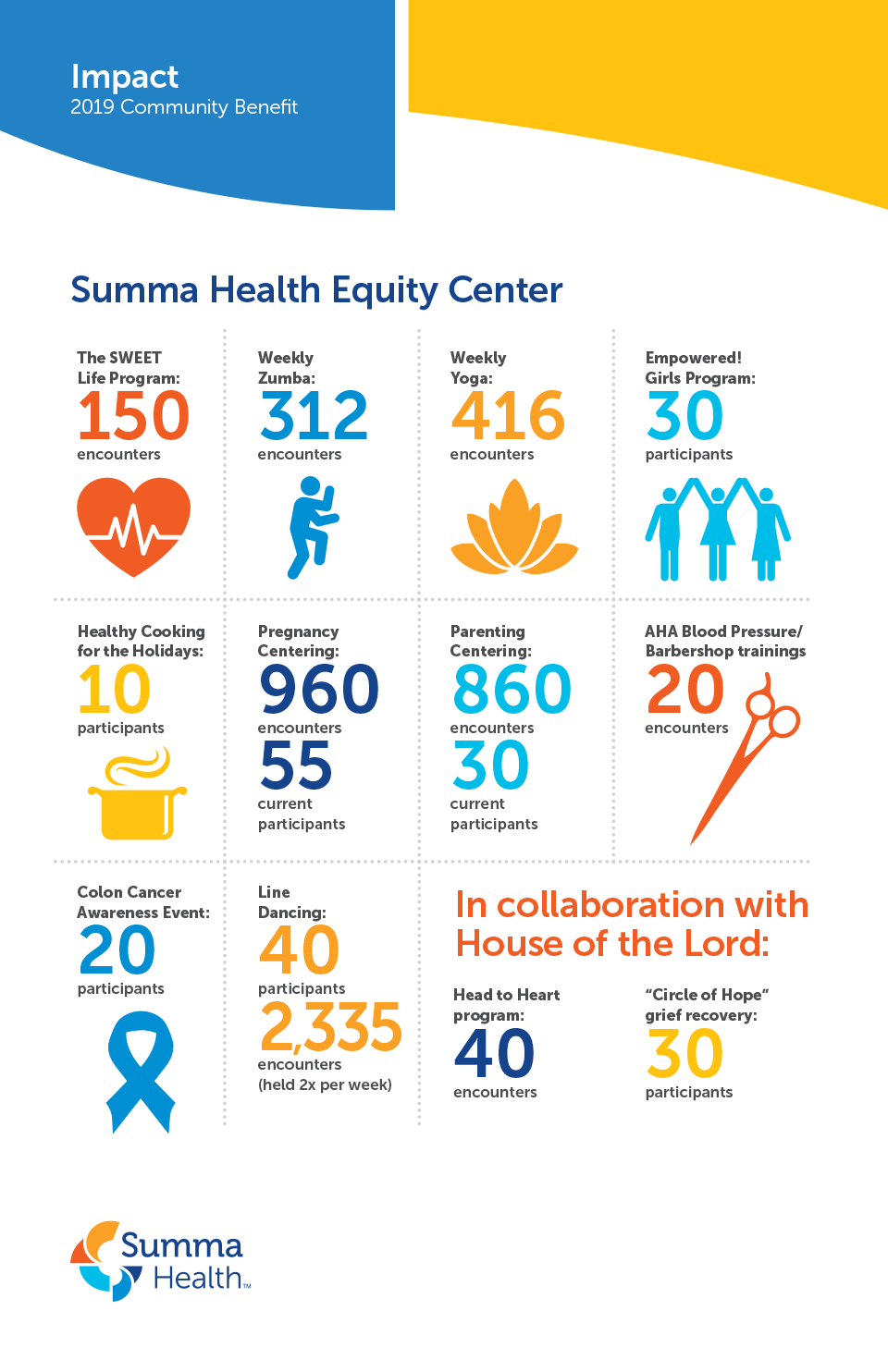 Making an Impact on the Community (Infographic Page 2)