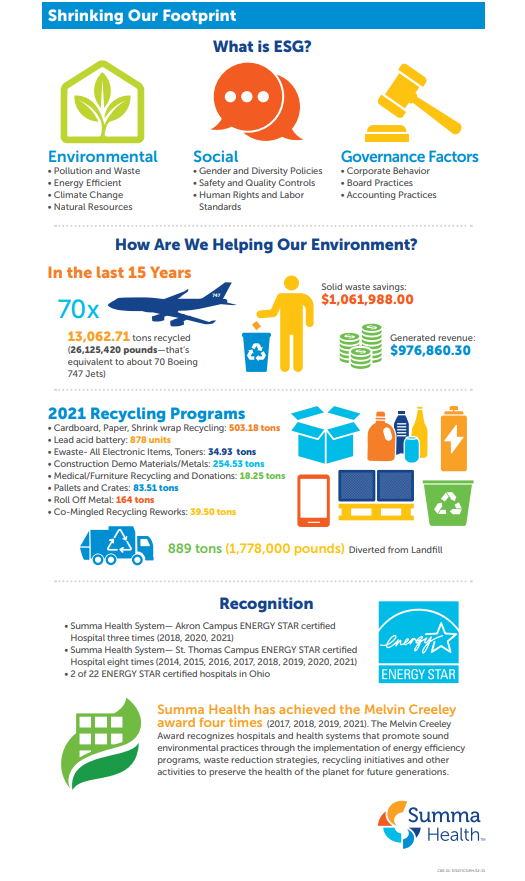 Impact 2021 Community Benefits
