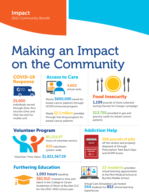 Impact 2021 Community Benefits